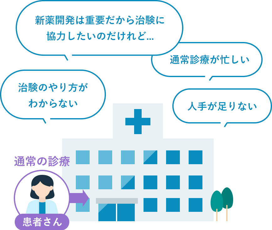 通常の診療お悩み
